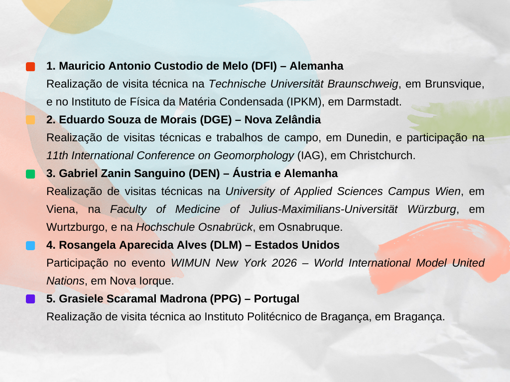 White Creative Destinations Map Infographic Graph